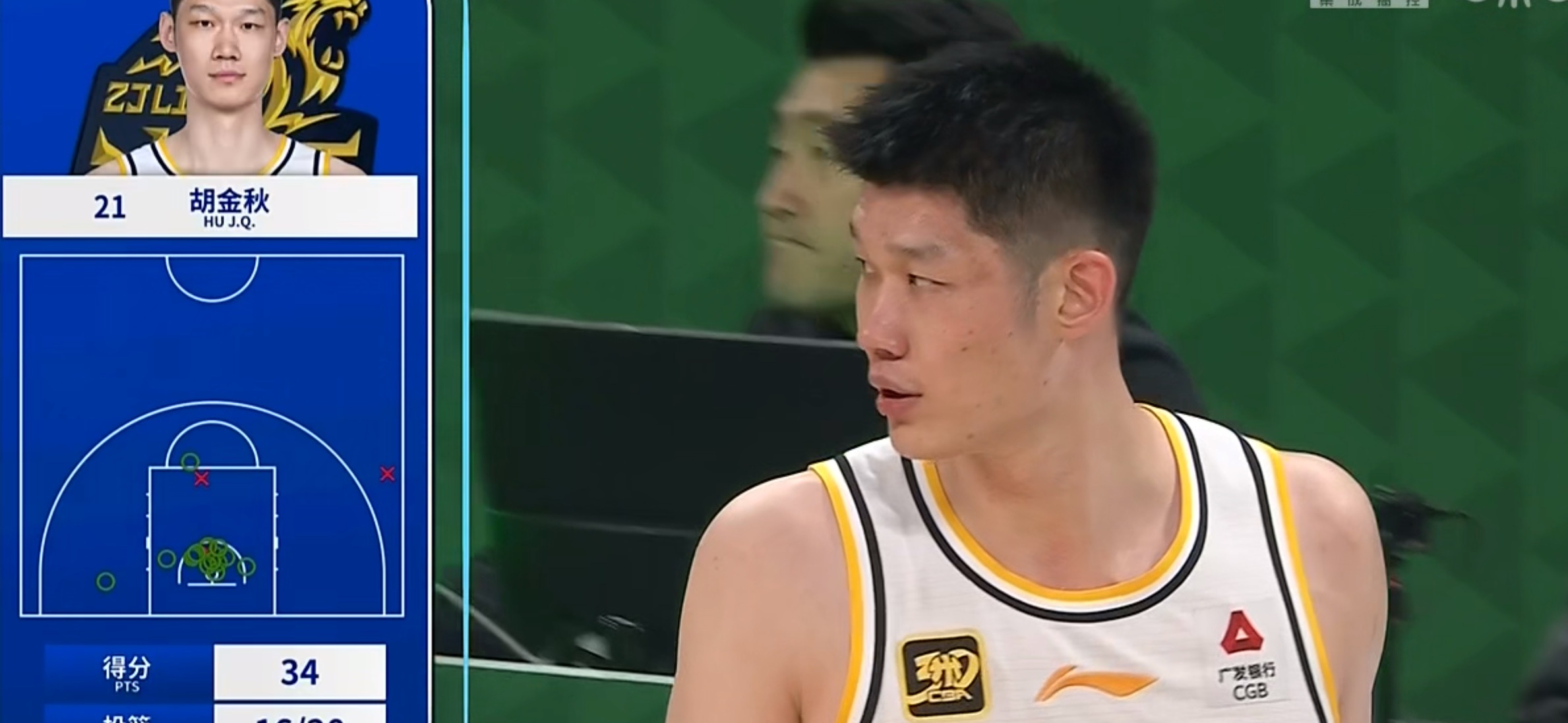 包含新疆队横扫山东队,胡金秋惊艳四座的词条 包含新疆队横扫山东队,胡金秋惊艳四座的词条