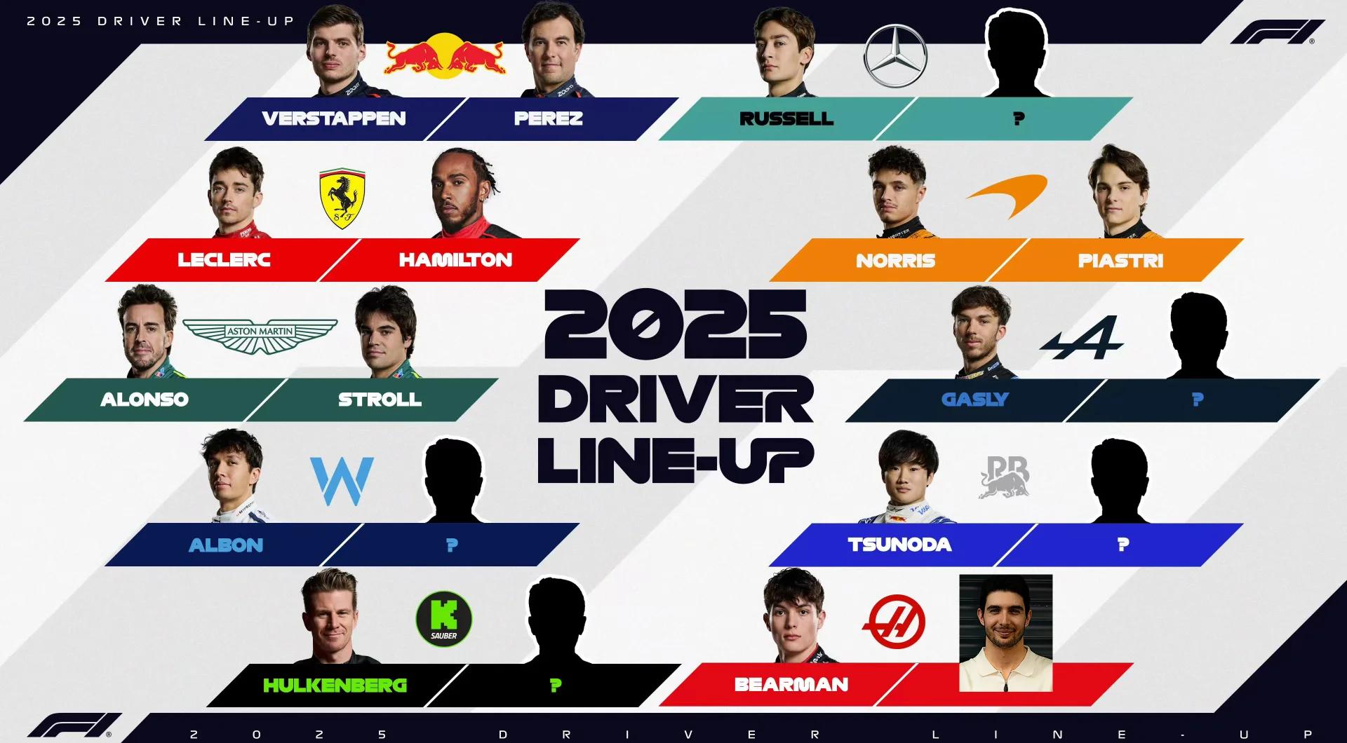 关于雷诺车队鏖战索伯车队，佩雷兹关键制胜的信息